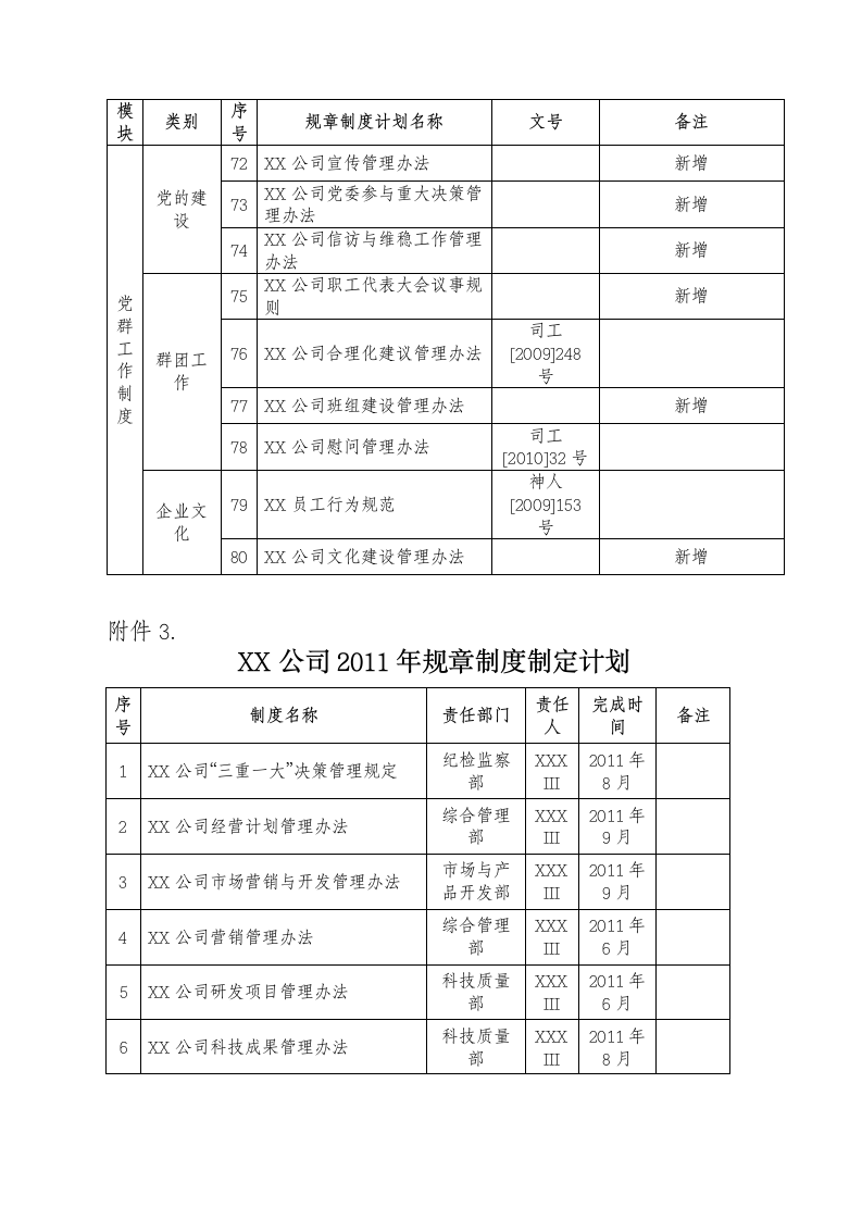 公司规章制度体系框架.doc第5页