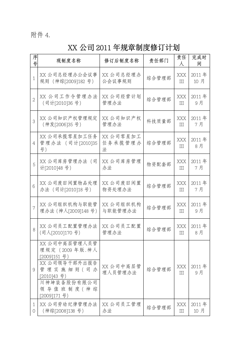 公司规章制度体系框架.doc第7页