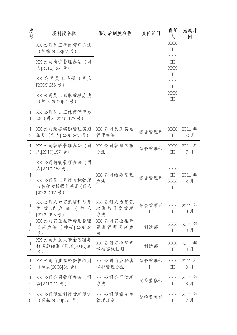 公司规章制度体系框架.doc第8页