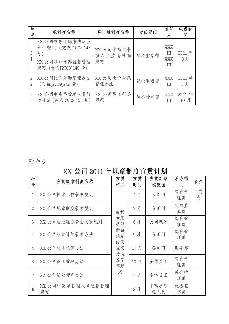 公司规章制度体系框架.doc第9页