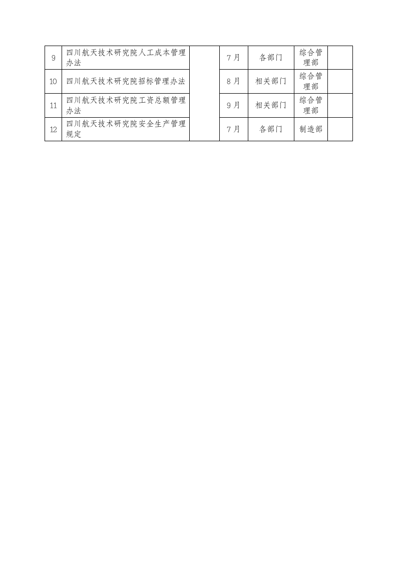 公司规章制度体系框架.doc第10页