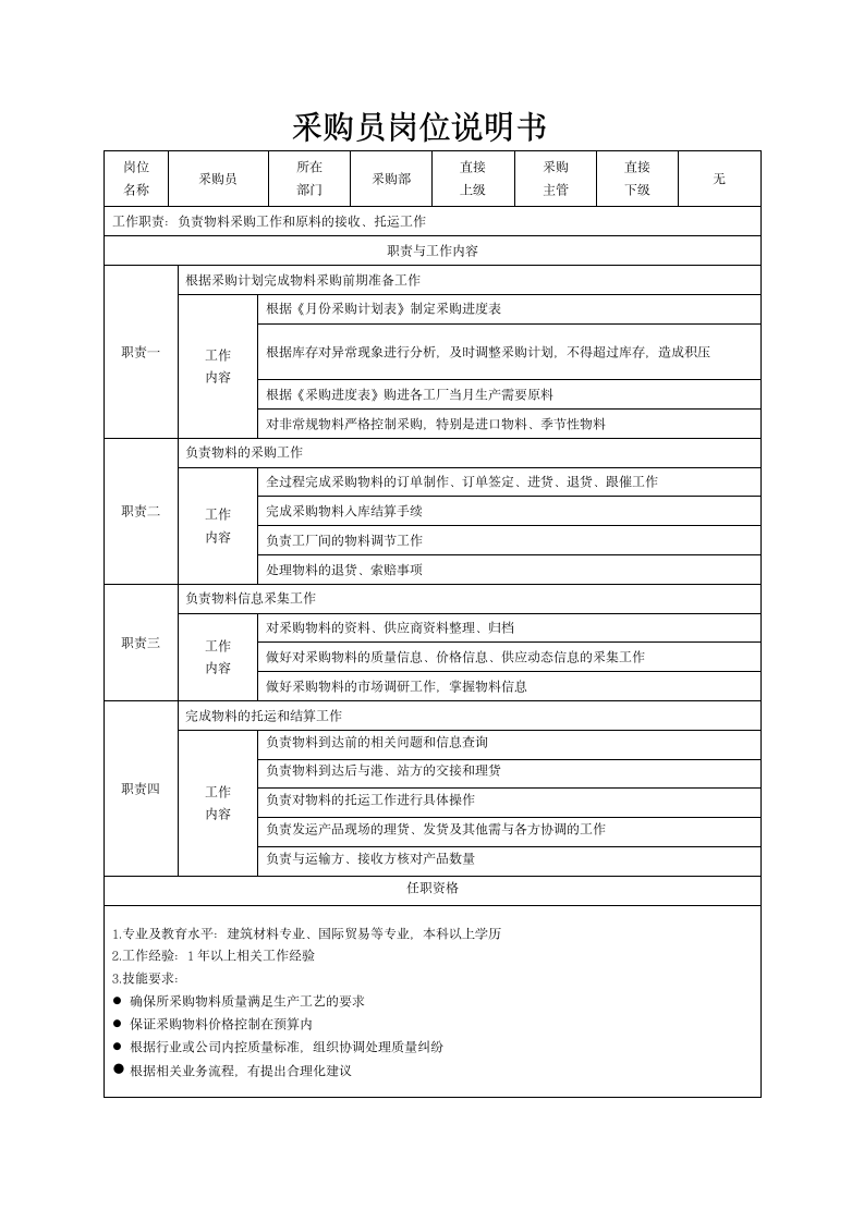 采购员岗位说明书.docx第1页