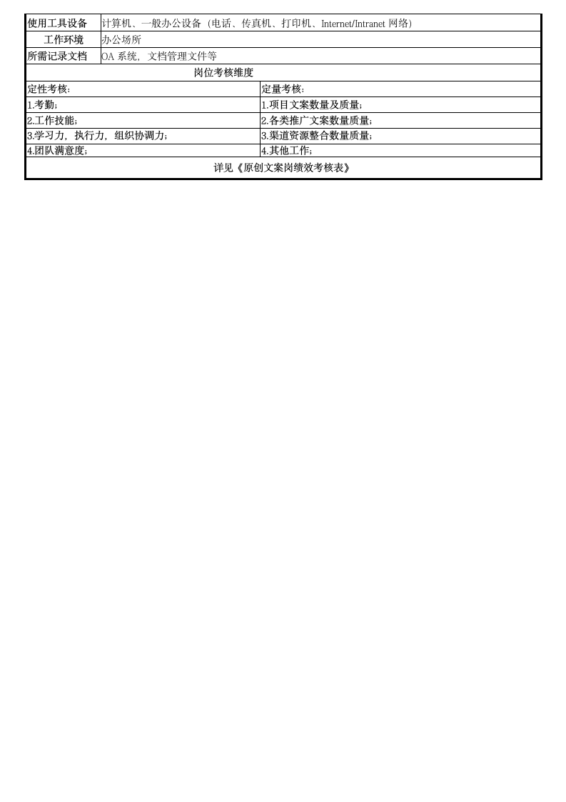 原创文案岗位说明书.docx第2页