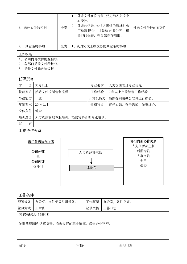 文控专员岗位说明书.doc第2页