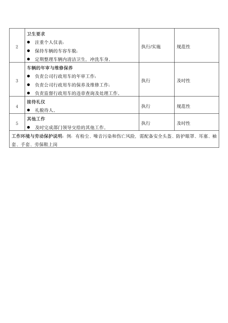 司机岗位说明书.docx第2页