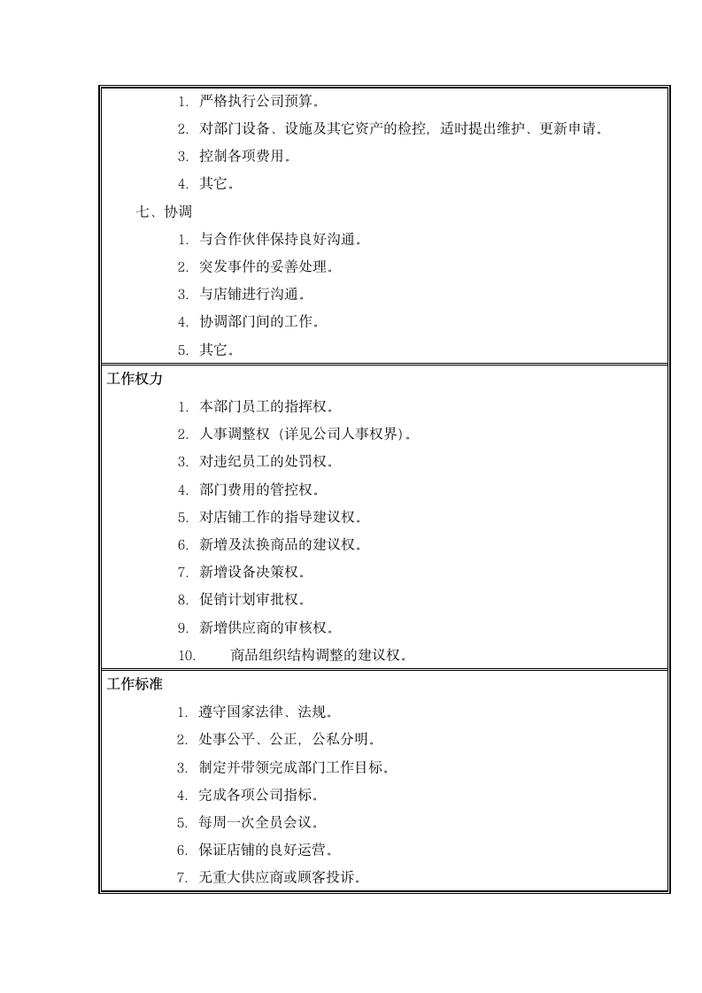 采购总监岗位说明书.dotx第3页