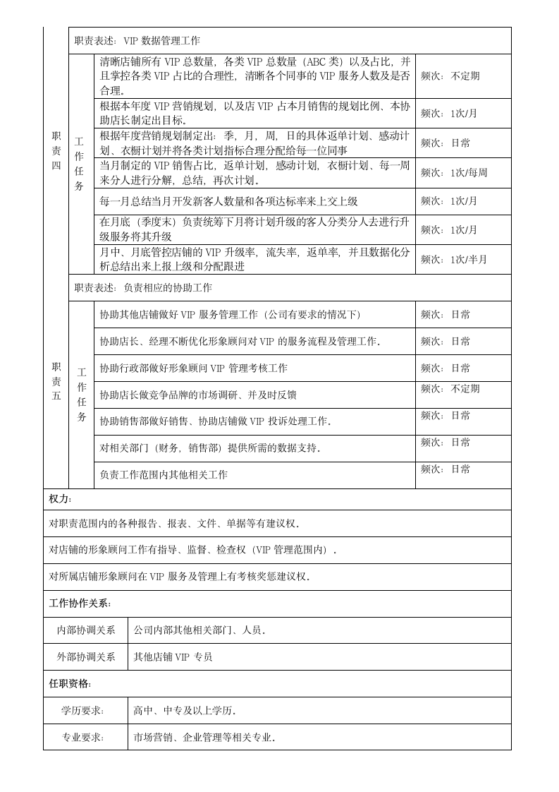 VIP专员岗位职责说明书.docx第2页