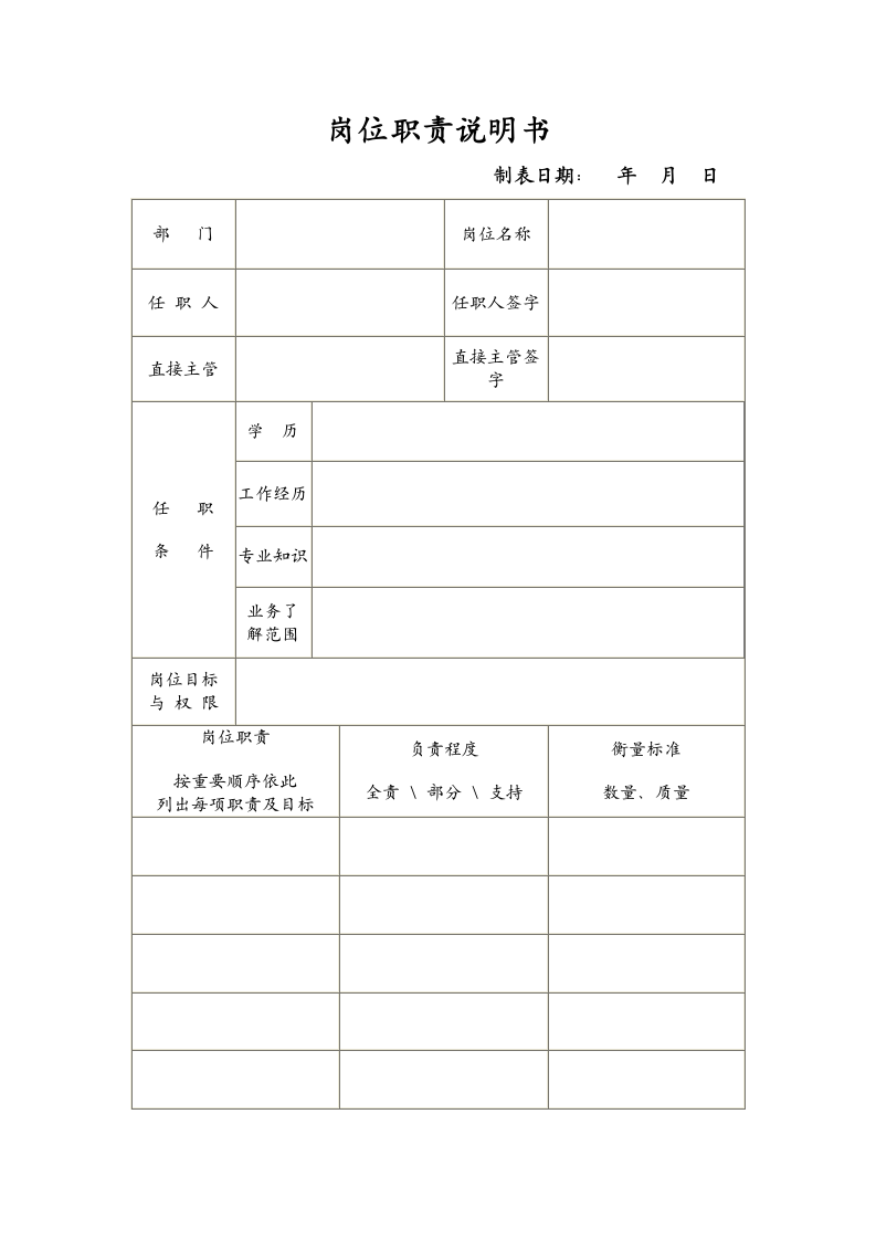 岗位职责说明书.docx第1页