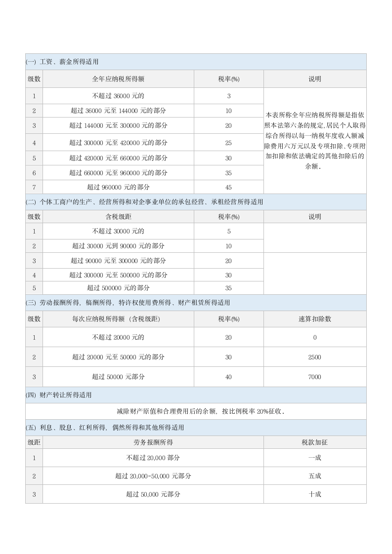 个人所得税税率表.docx第2页