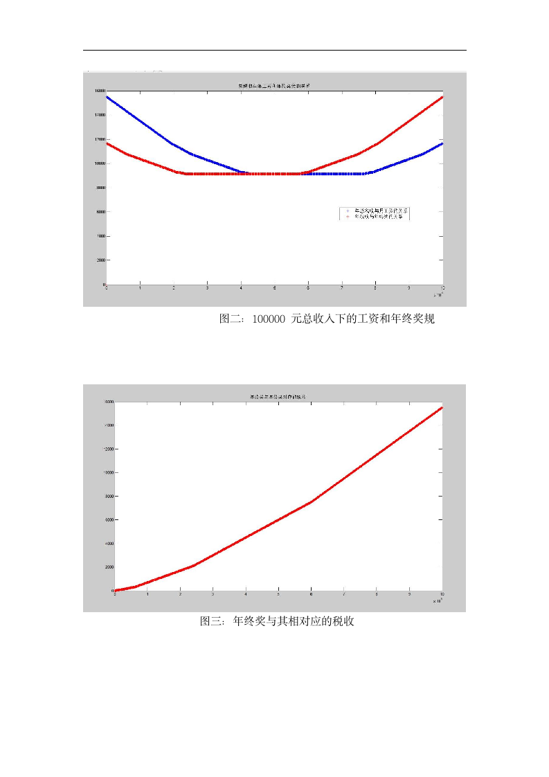 数学建模论文 个人所得税分配方案.doc第5页