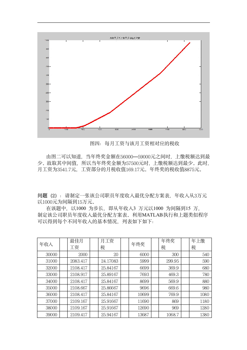 数学建模论文 个人所得税分配方案.doc第6页