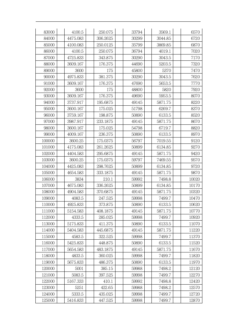 数学建模论文 个人所得税分配方案.doc第8页