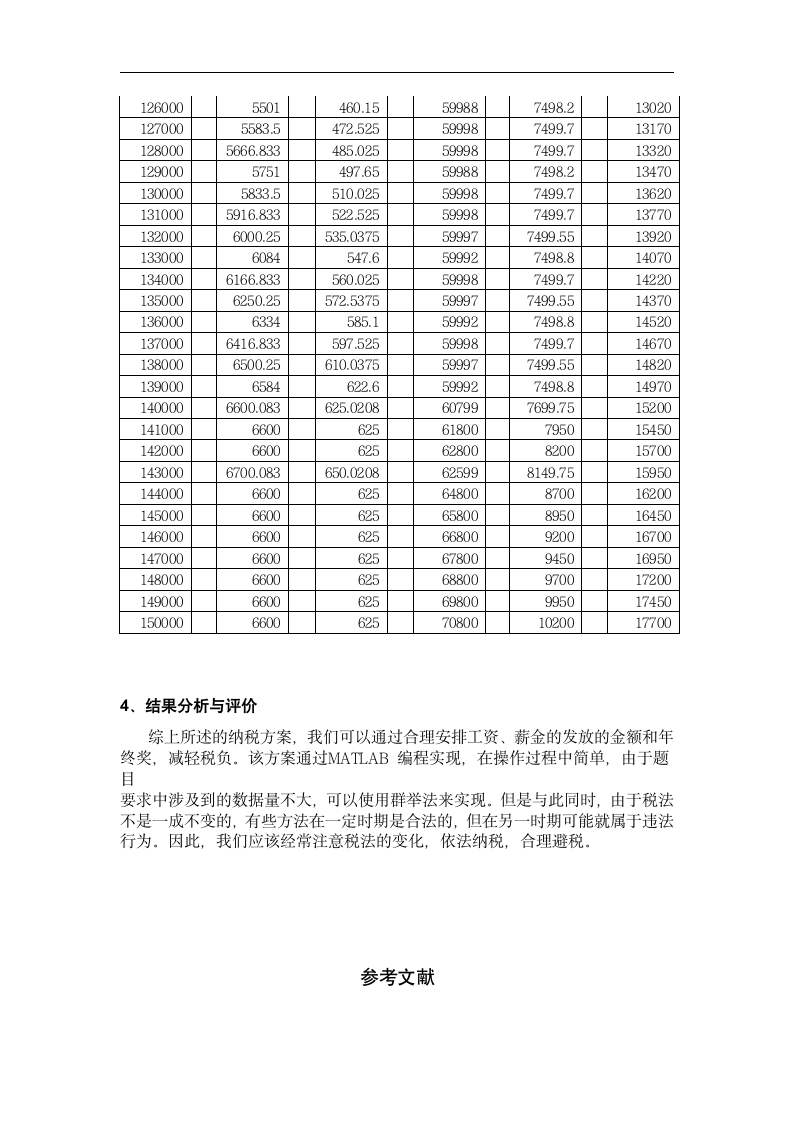 数学建模论文 个人所得税分配方案.doc第9页