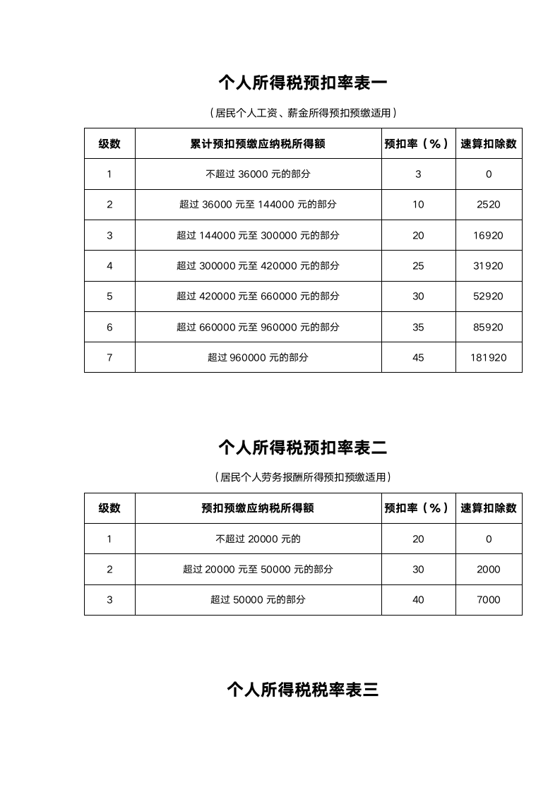 个人所得税预扣率表.doc第1页