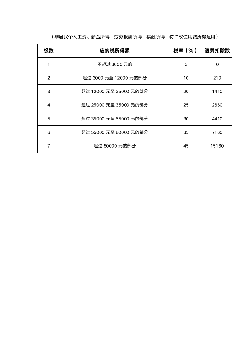 个人所得税预扣率表.doc第2页