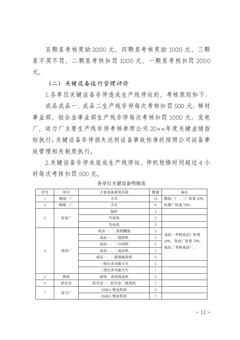 设备管理提升实施方案.docx第11页