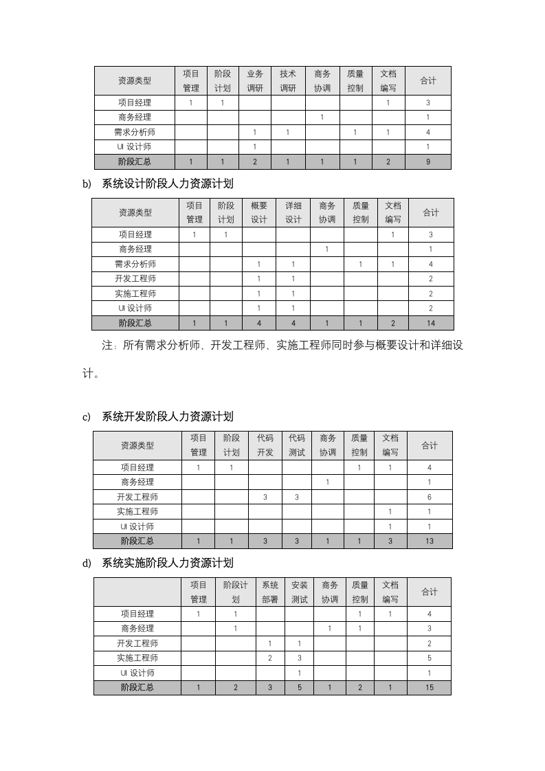 项目实施方案.docx第5页