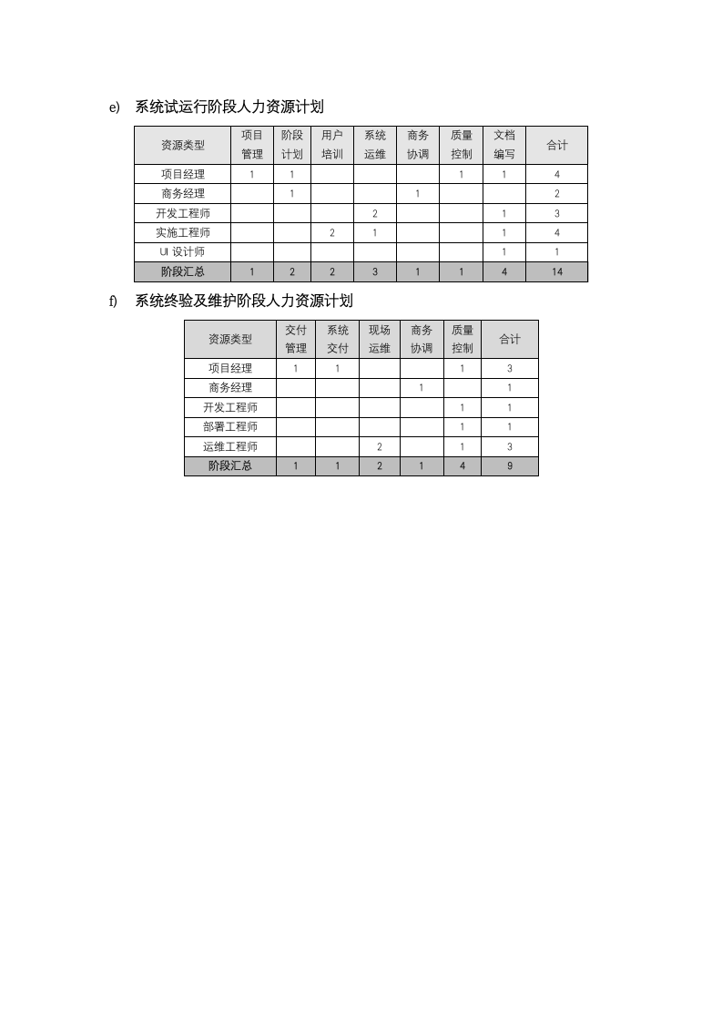 项目实施方案.docx第6页