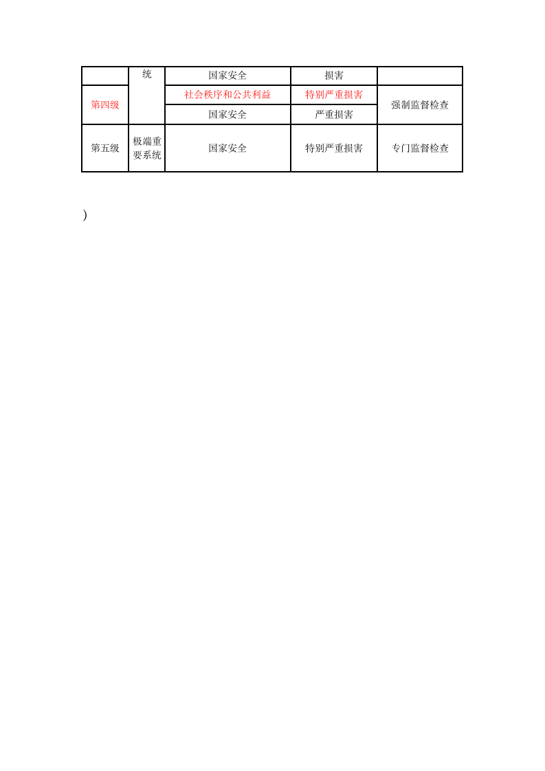 信息系统安全等级保护定级报告-样例.doc第6页