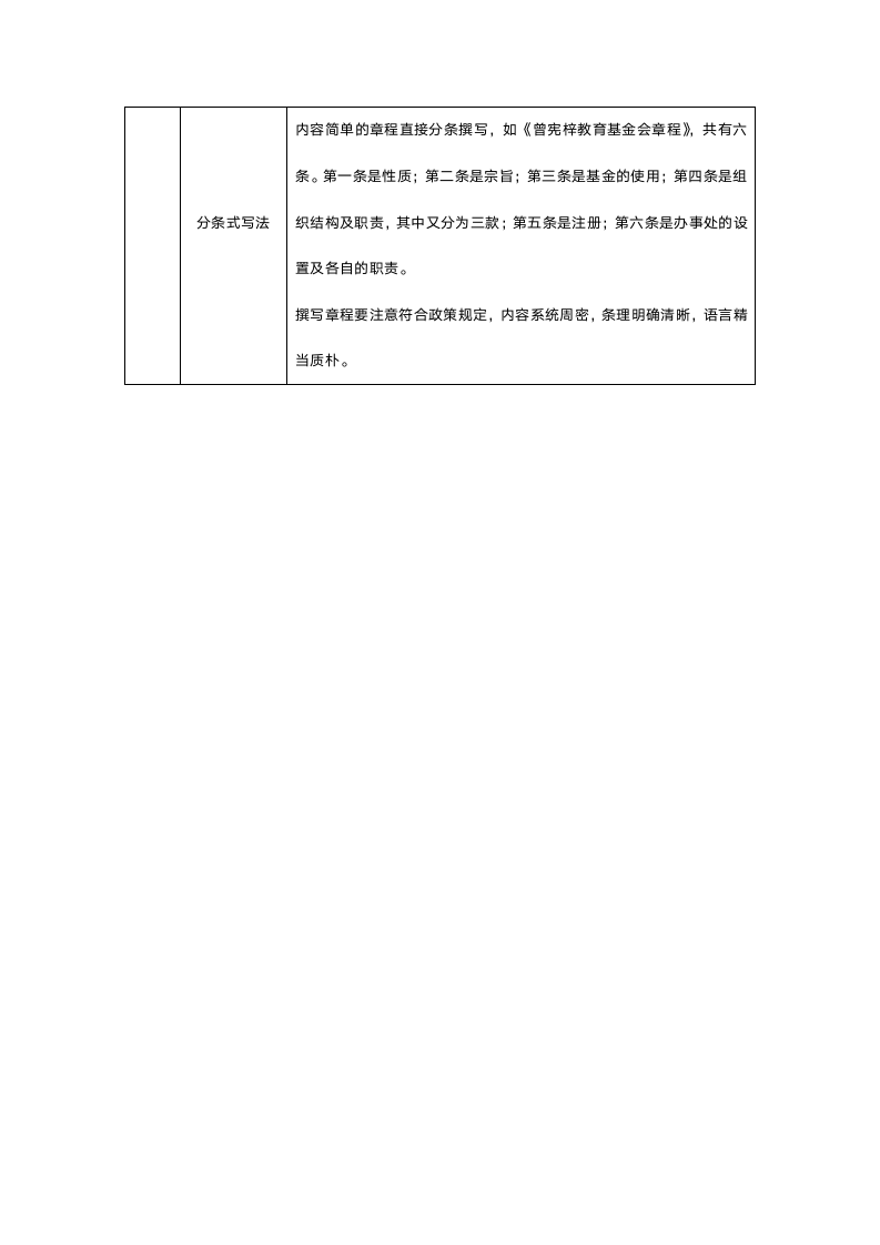 章程类文书的写作要点汇总表.doc第2页