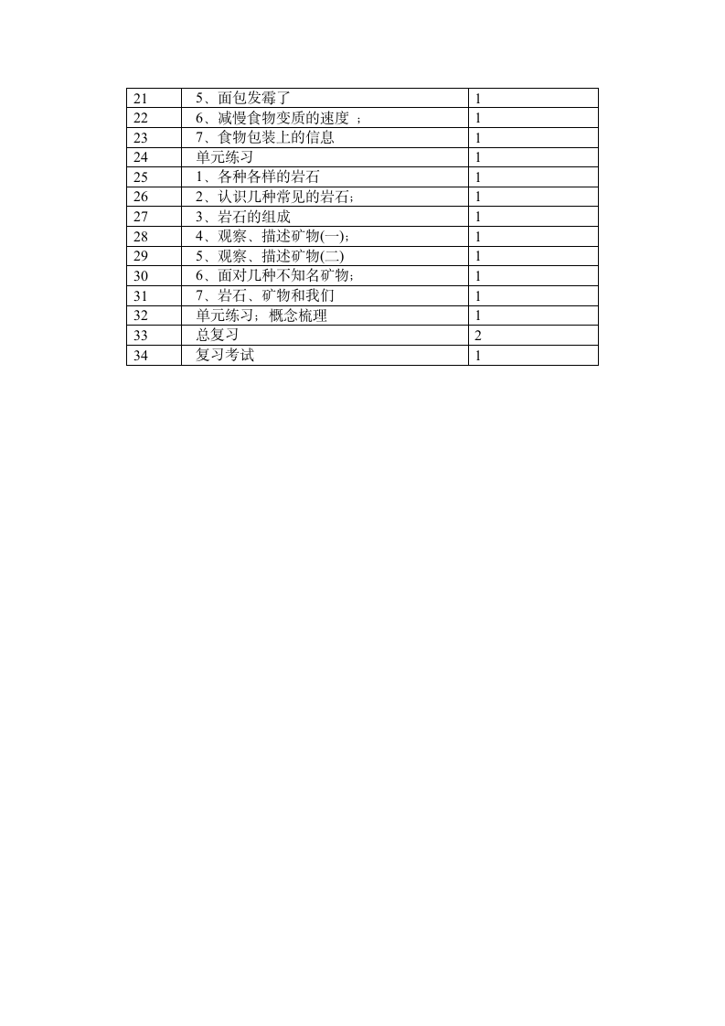 教科版四年级下册教学计划.doc第3页