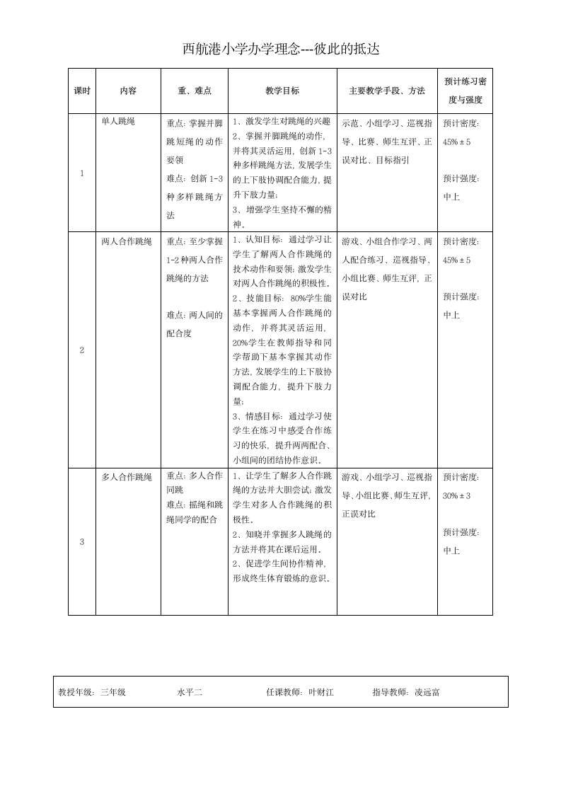 体育与健康三年级 跳绳 单元计划+教案.doc第3页