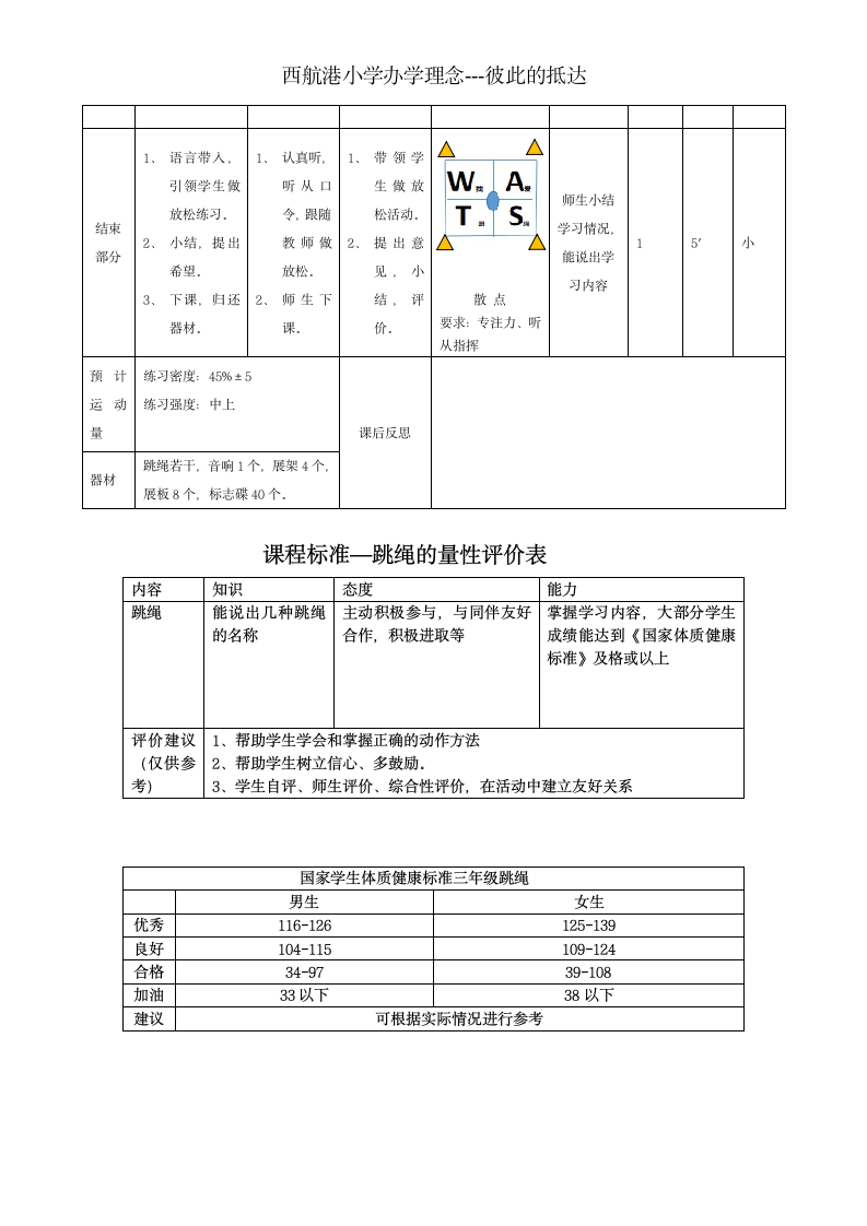 体育与健康三年级 跳绳 单元计划+教案.doc第6页