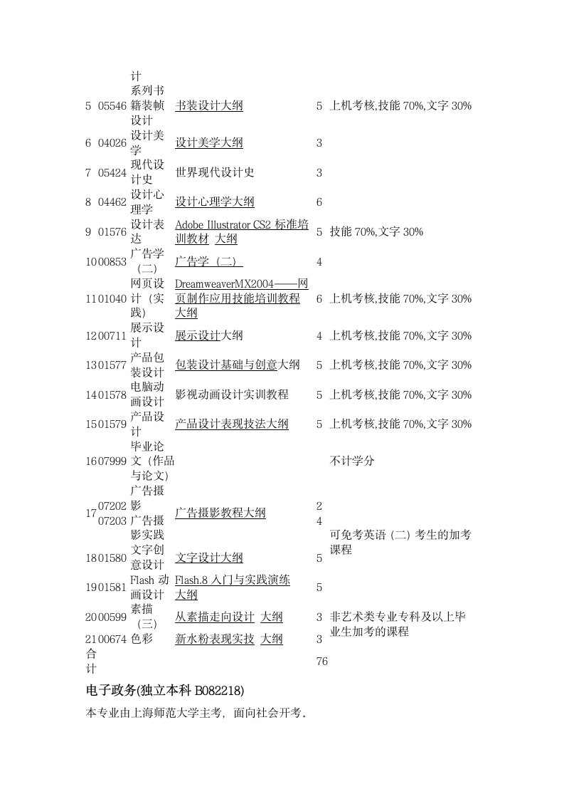 上海师范大学专升本自学考试资料第2页