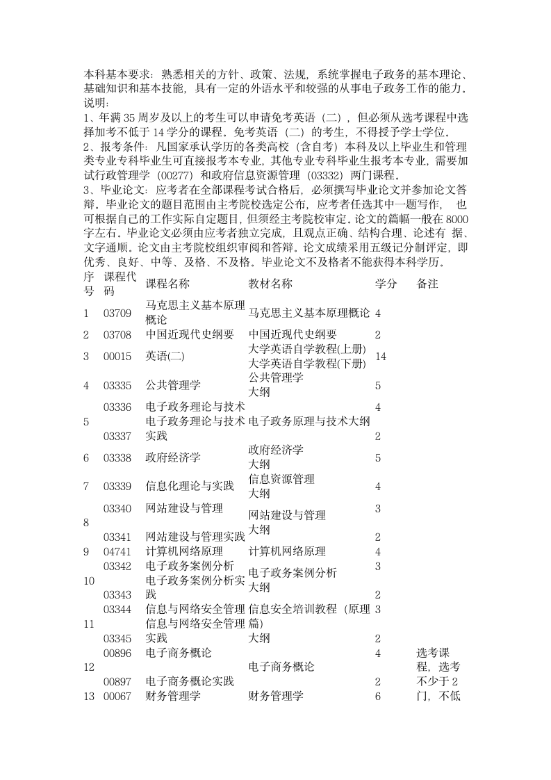 上海师范大学专升本自学考试资料第3页