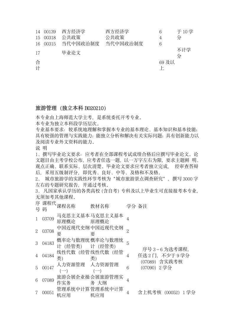 上海师范大学专升本自学考试资料第4页