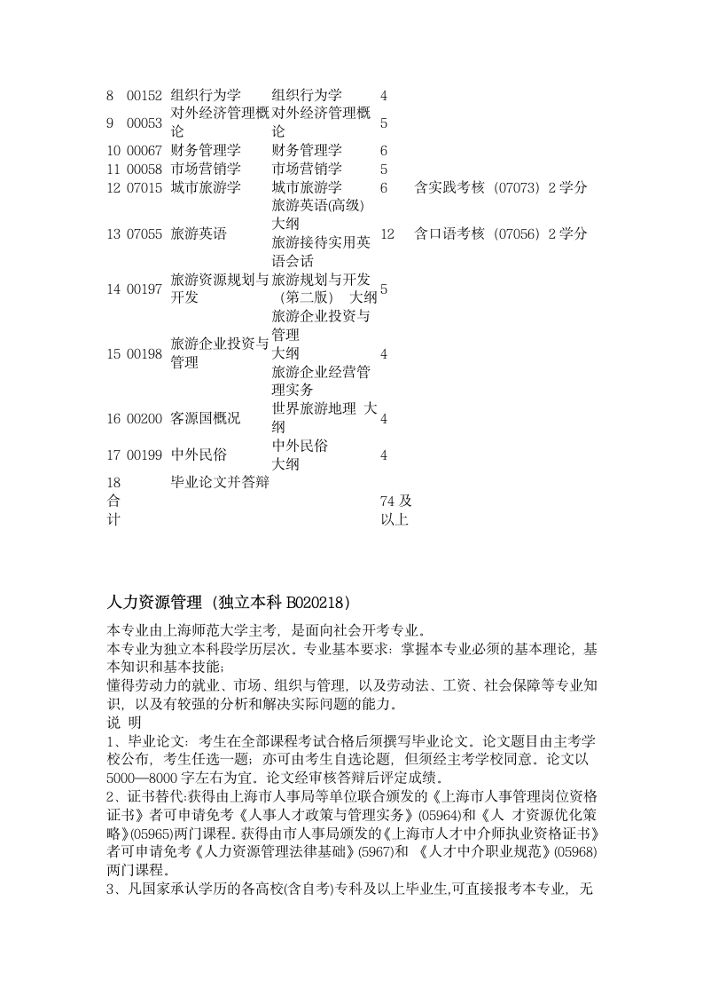 上海师范大学专升本自学考试资料第5页