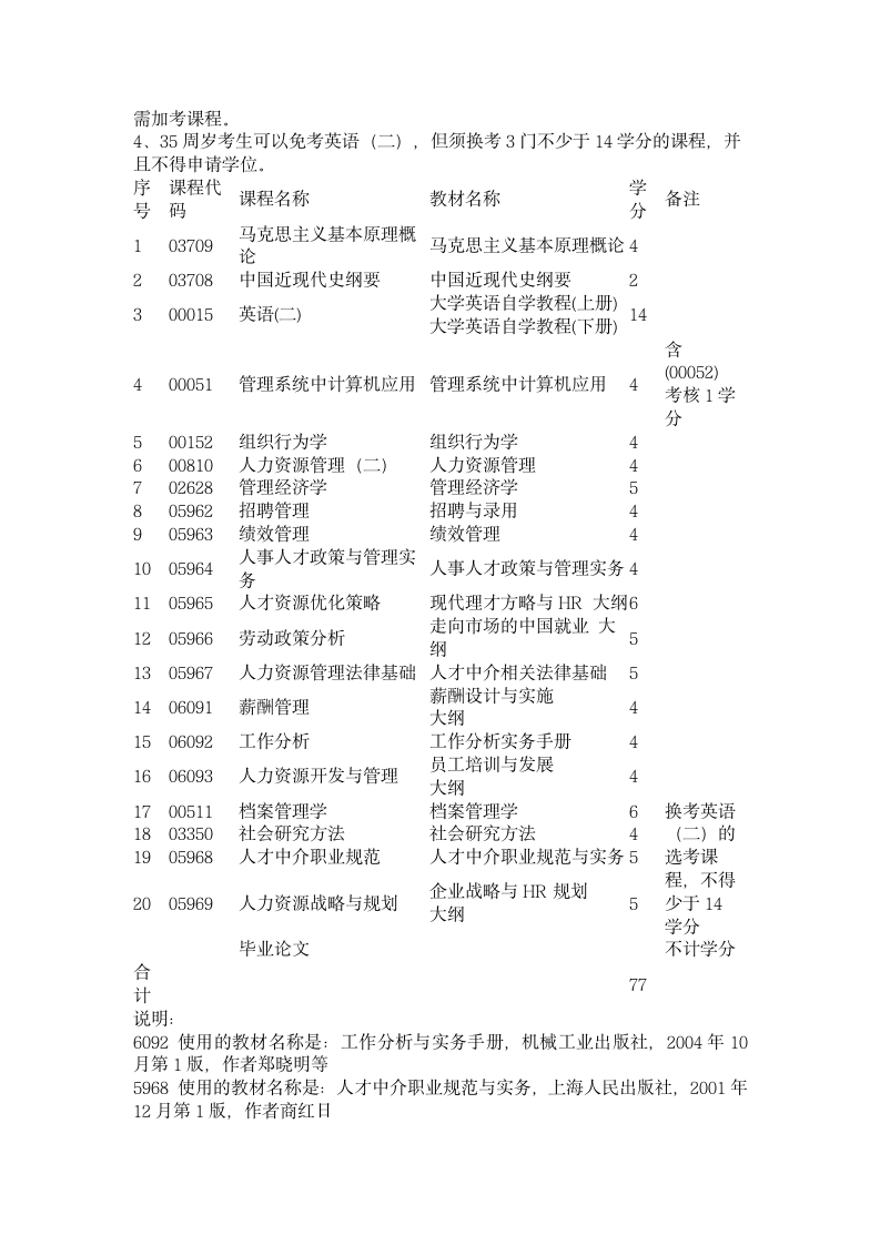 上海师范大学专升本自学考试资料第6页