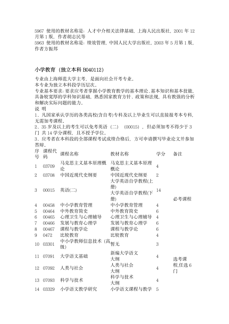 上海师范大学专升本自学考试资料第7页