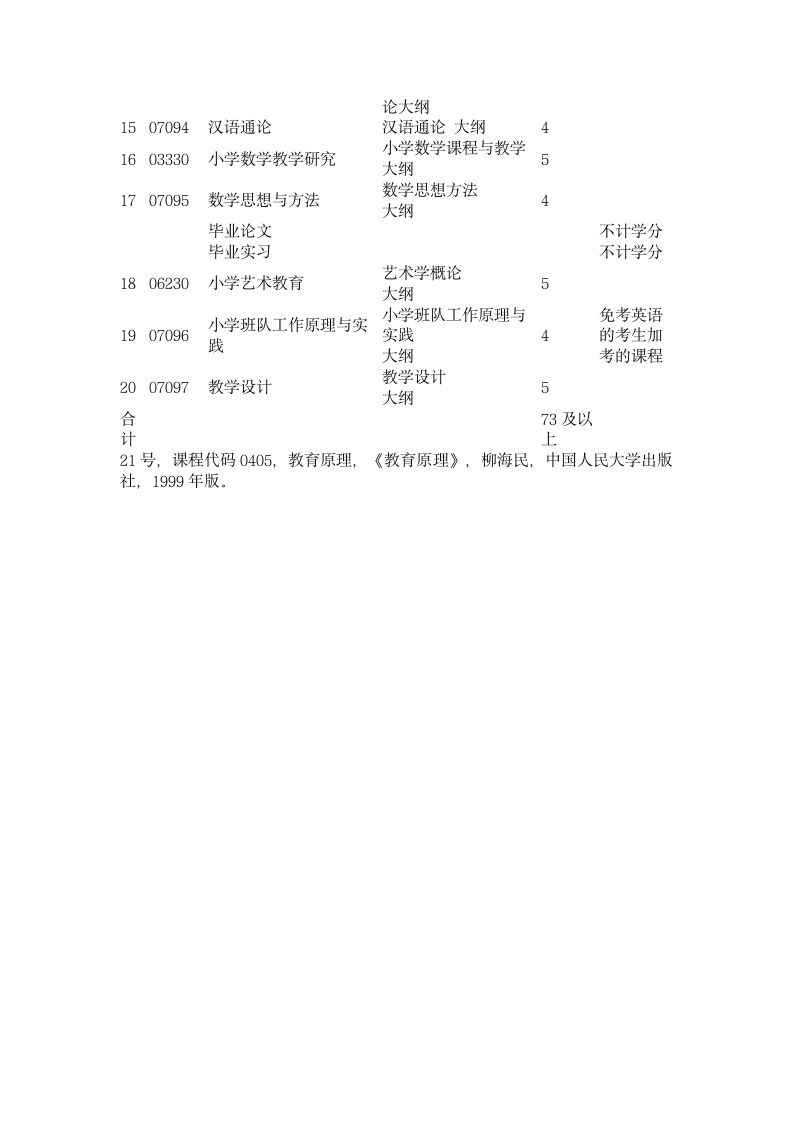 上海师范大学专升本自学考试资料第8页