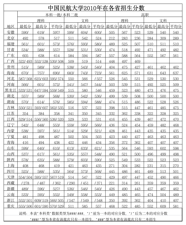 中国民航大学第1页