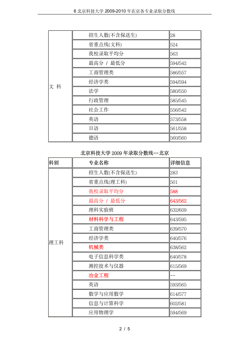 6北京科技大学2009-2010年在京各专业录取分数线第2页