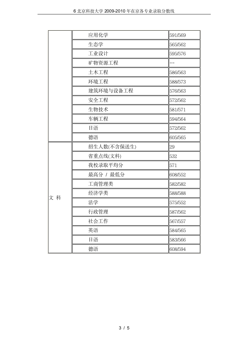 6北京科技大学2009-2010年在京各专业录取分数线第3页