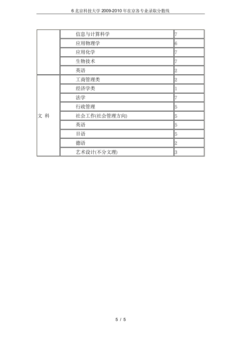 6北京科技大学2009-2010年在京各专业录取分数线第5页