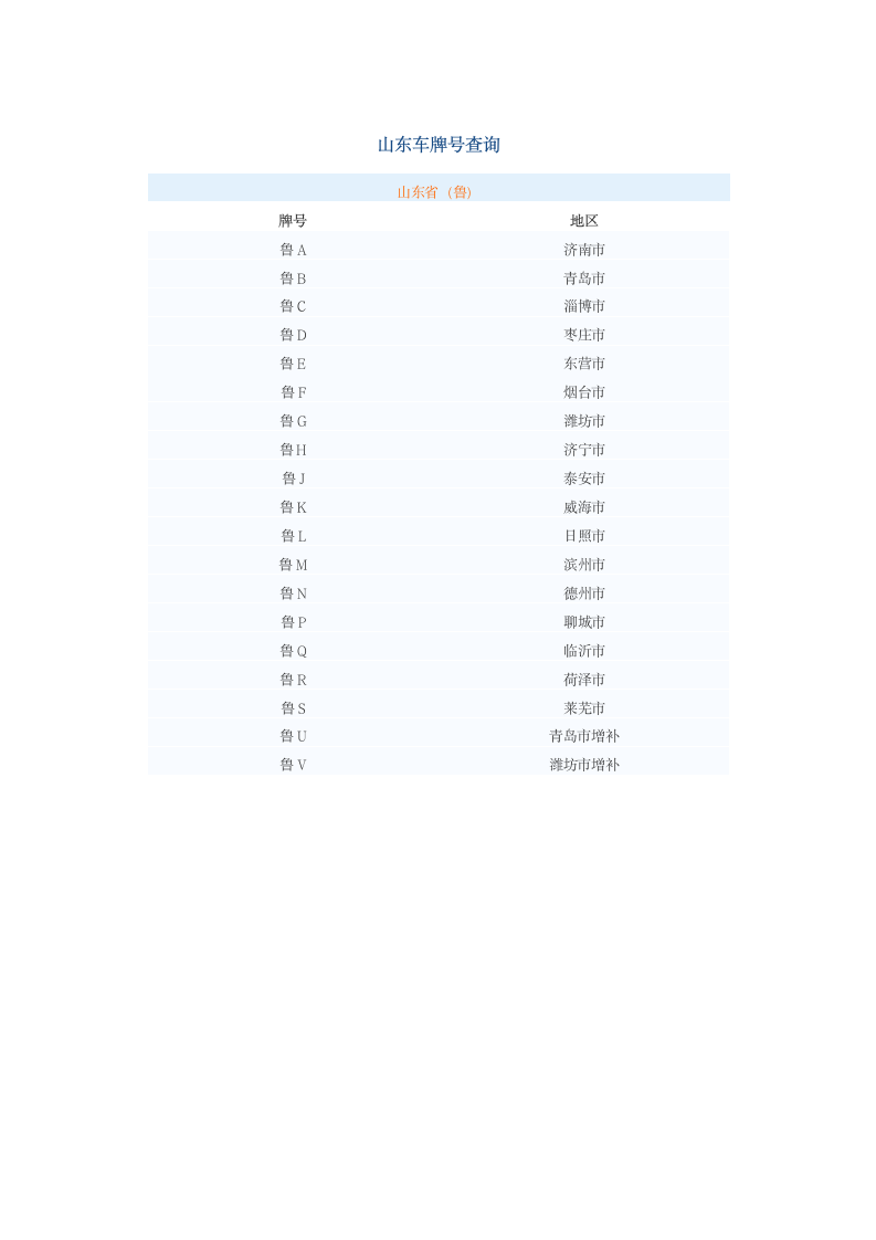 山东车牌号查询第1页