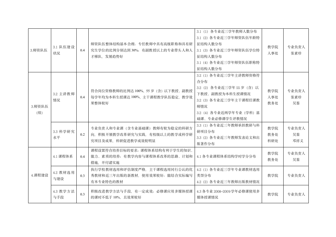 黄石理工学院本科专业教学合格评估状态数据统计报表任第2页