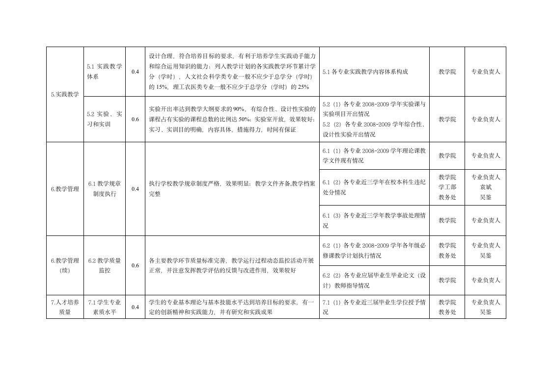 黄石理工学院本科专业教学合格评估状态数据统计报表任第3页