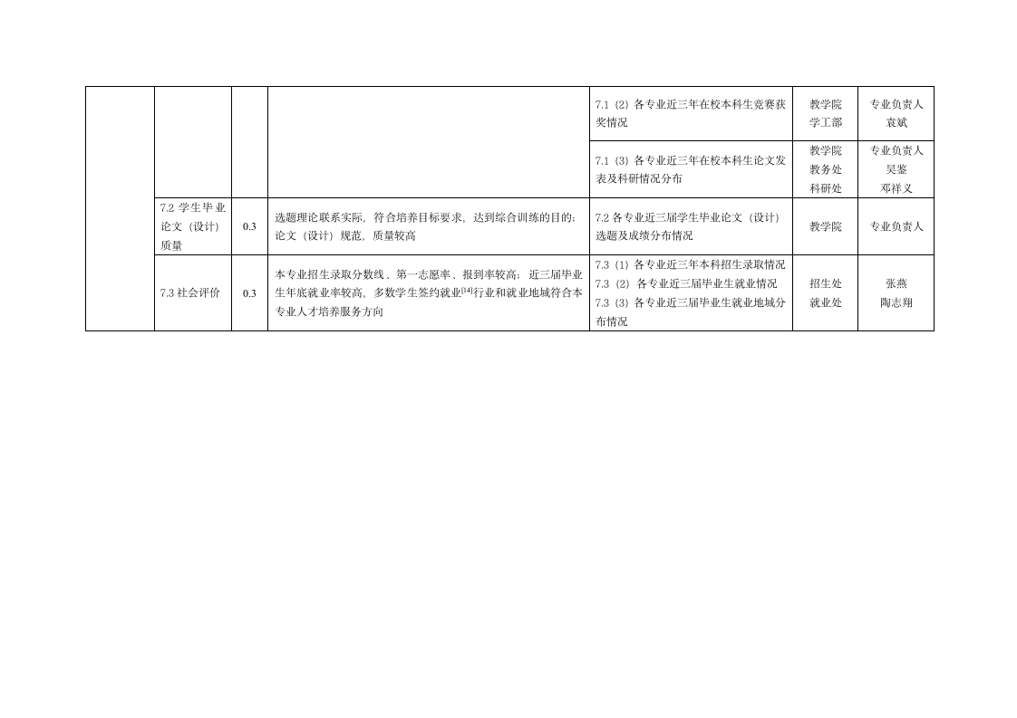 黄石理工学院本科专业教学合格评估状态数据统计报表任第4页