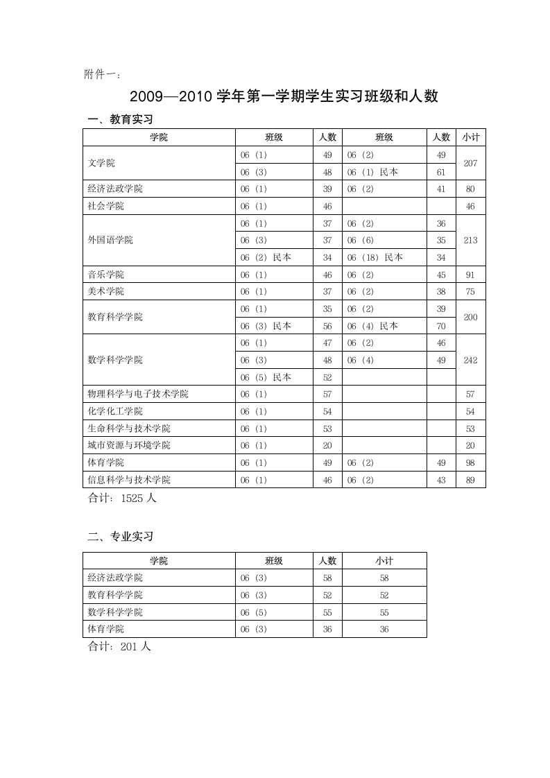 号 - 盐城师范学院第3页