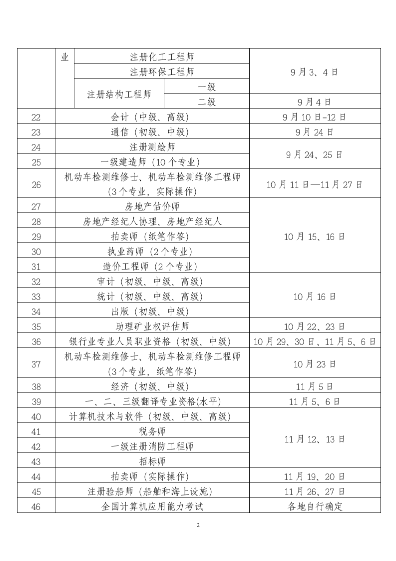 2016年各种资格证书考试时间第2页