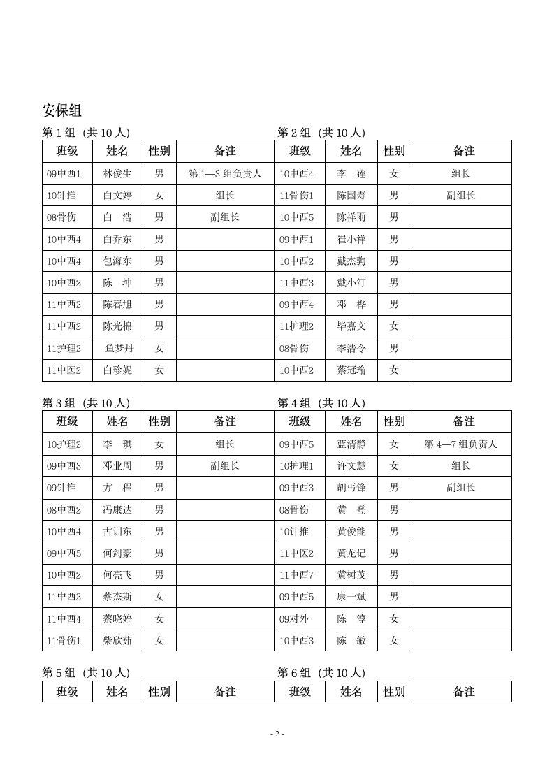 广西中医学院55周年校庆志愿者分组名单第2页