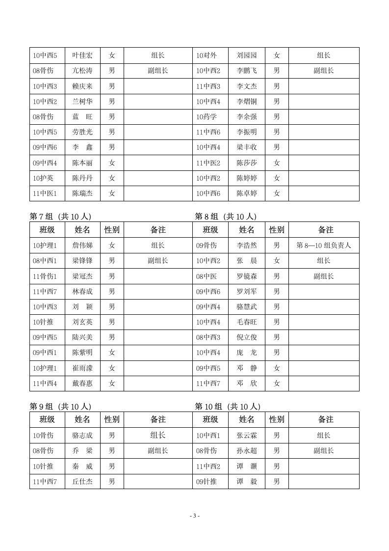 广西中医学院55周年校庆志愿者分组名单第3页