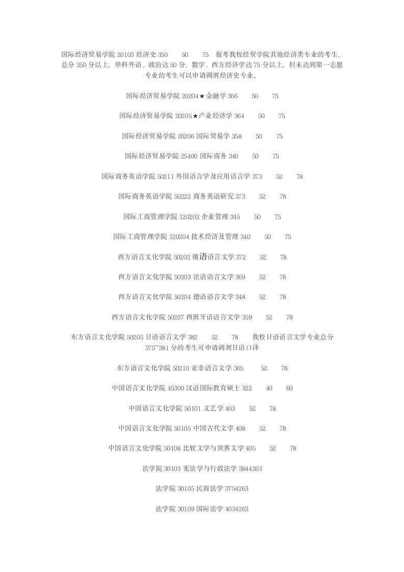 广东外语外贸大学2009年硕士研究生复试分数线第6页