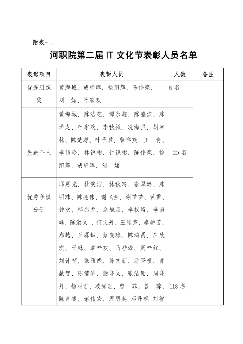 河源职业技术学院第二届IT文化节第3页