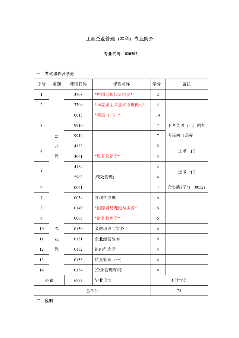 工商企业管理自考科目第1页