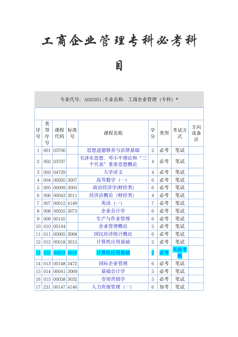 工商企业管理(自考)科目第1页